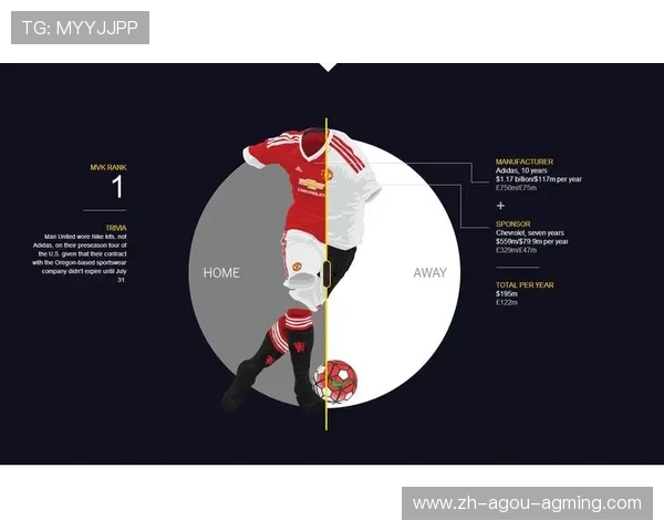 英超各队球衣赞助合同金额排行