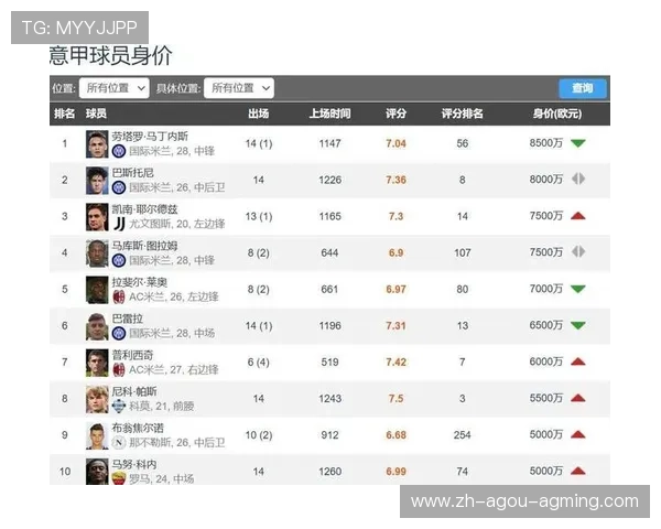 法甲联赛球员税后收入排行与球队对比